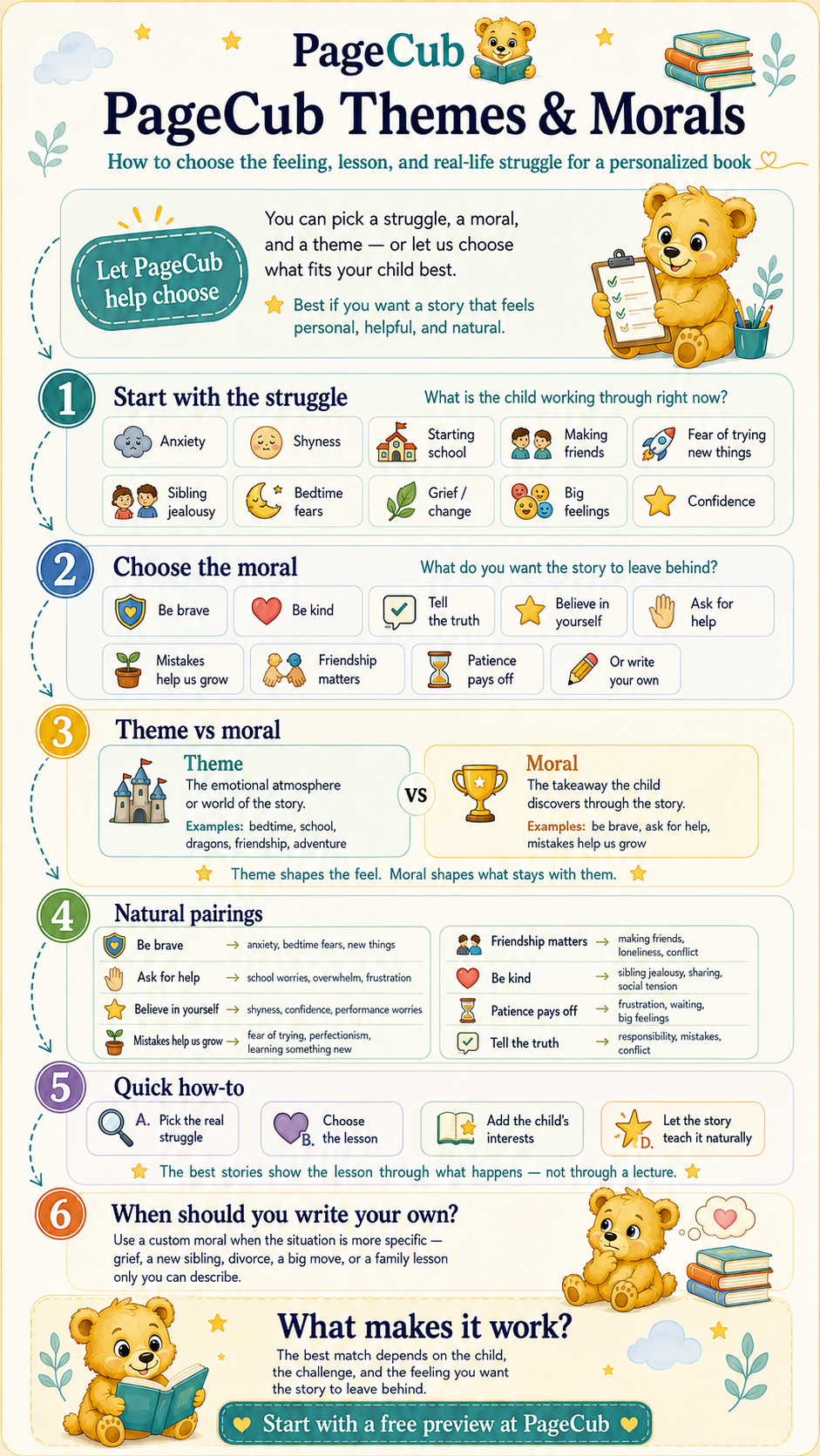 PageCub guide to morals and themes — how to choose the right lesson for a personalized children's book